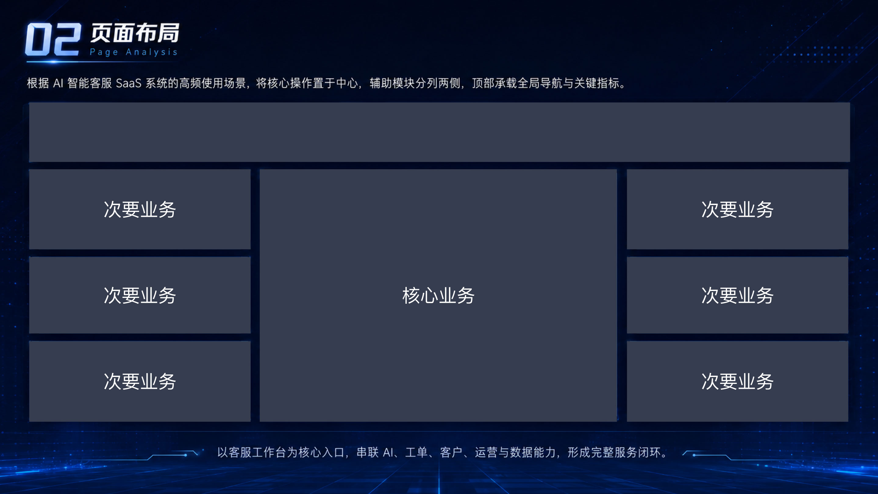 AI智能客服数据大屏案例详情板块 3