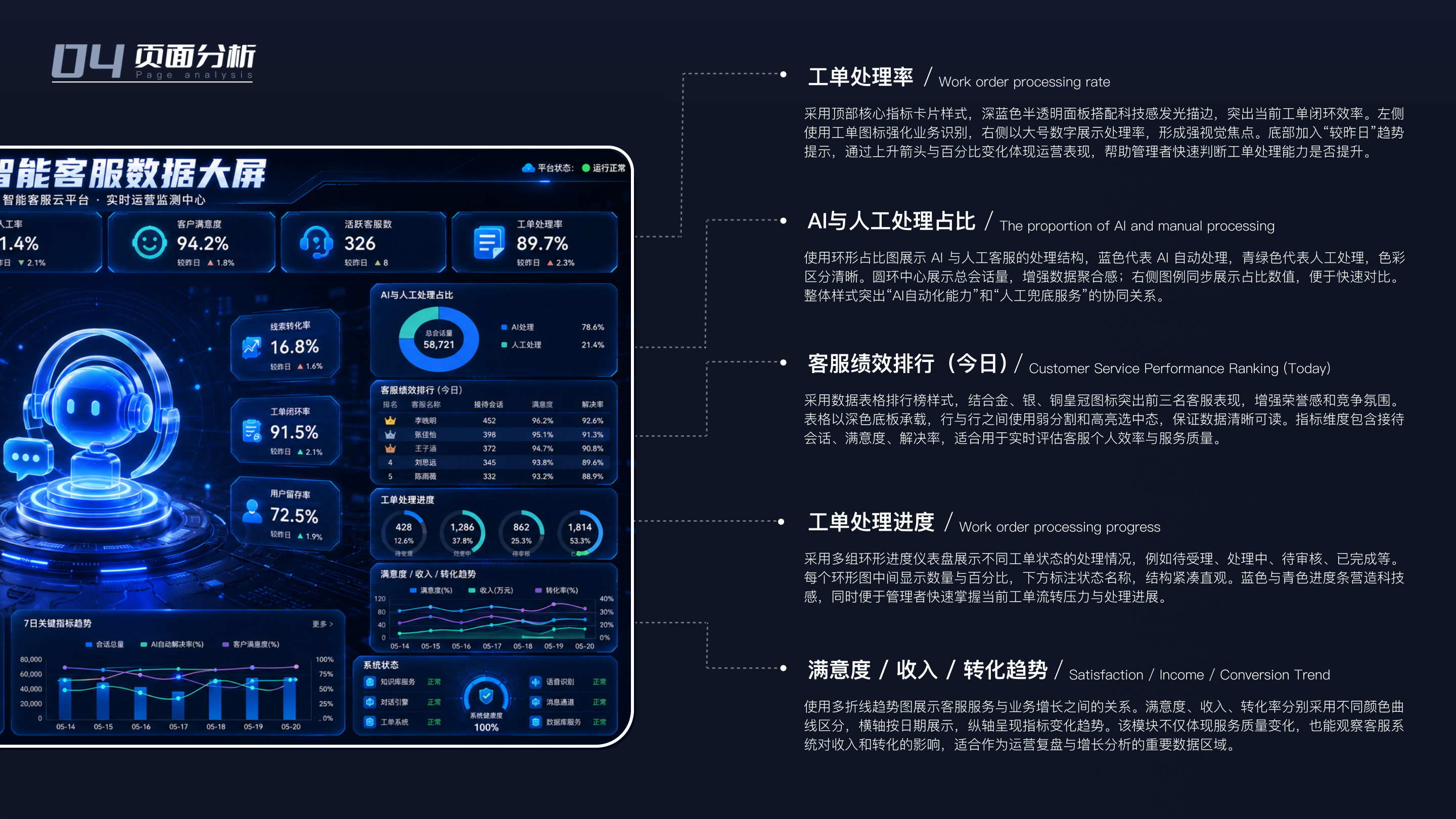 AI智能客服数据大屏案例详情板块 6