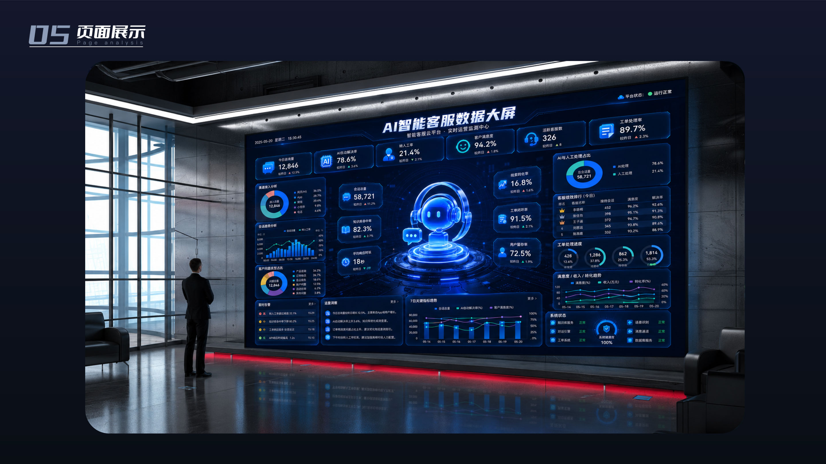 AI智能客服数据大屏案例详情板块 7