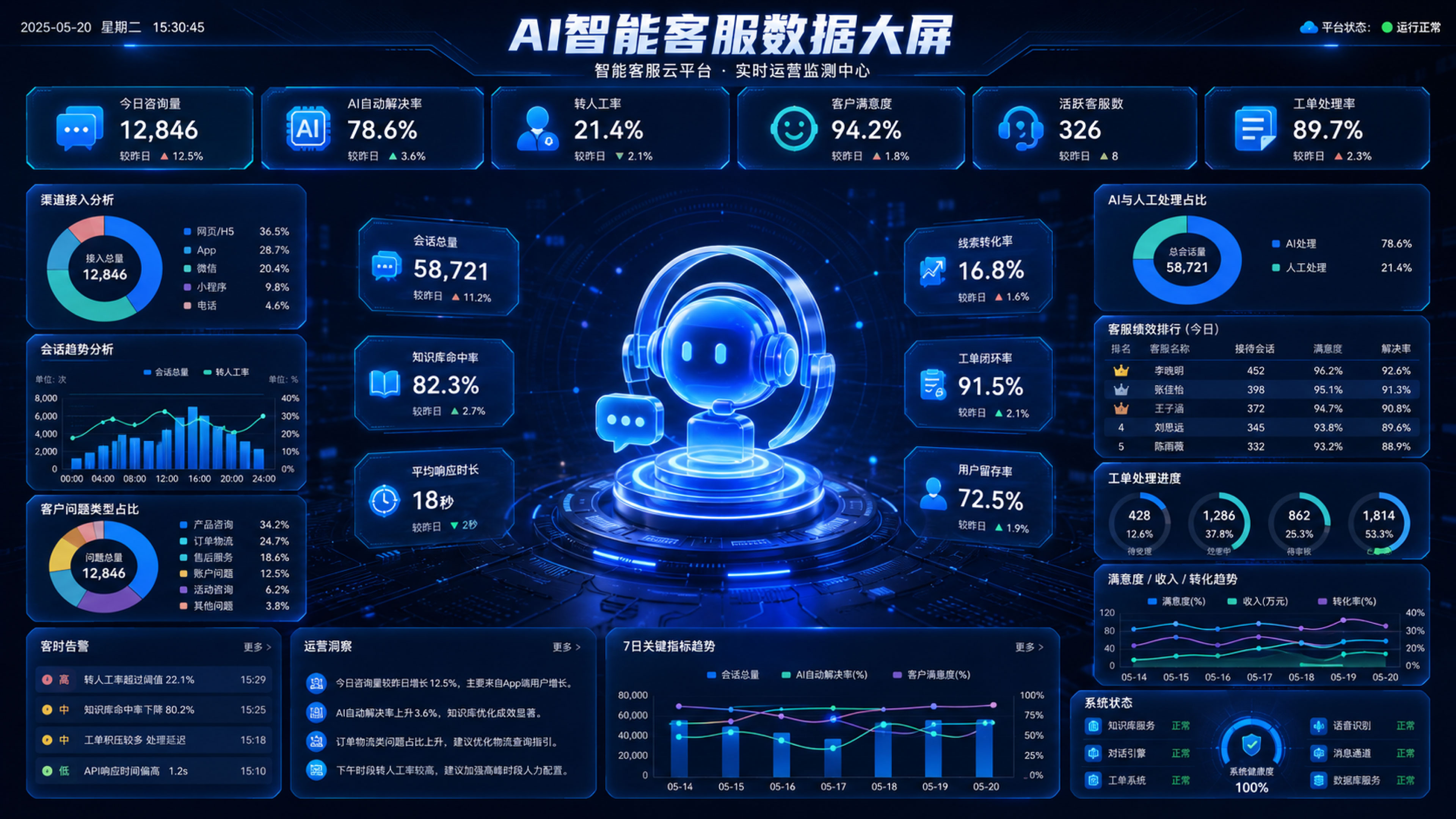 AI智能客服数据大屏案例详情板块 8