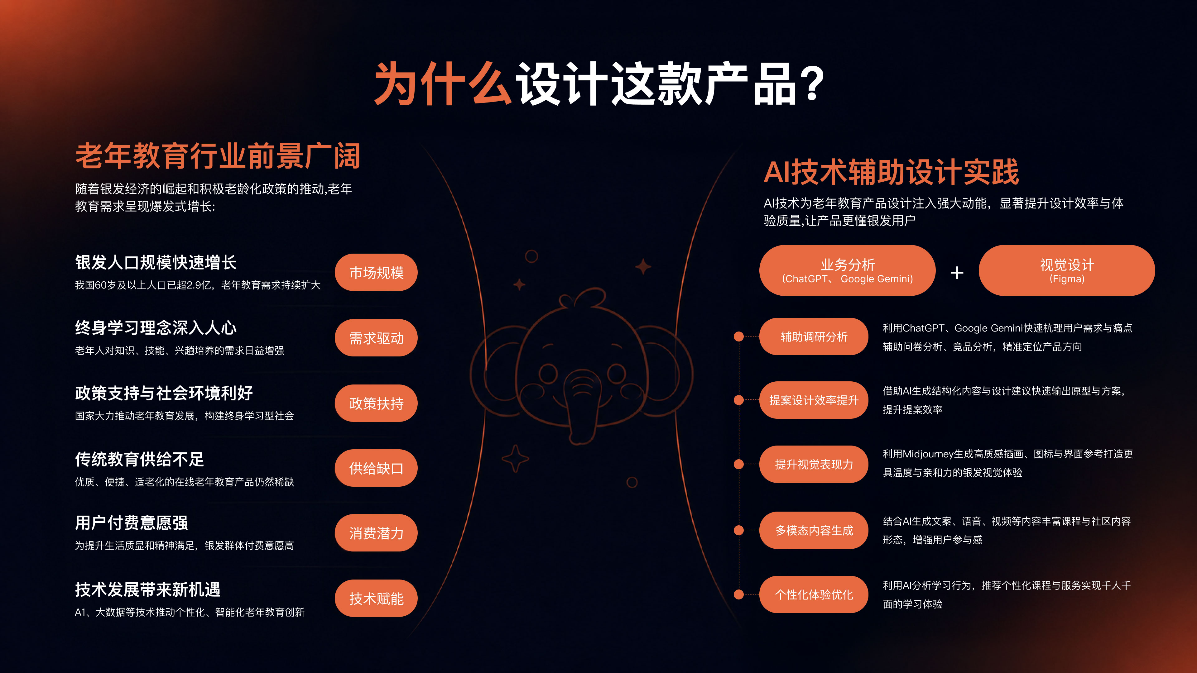 网上老年大学 APP 案例详情板块 2