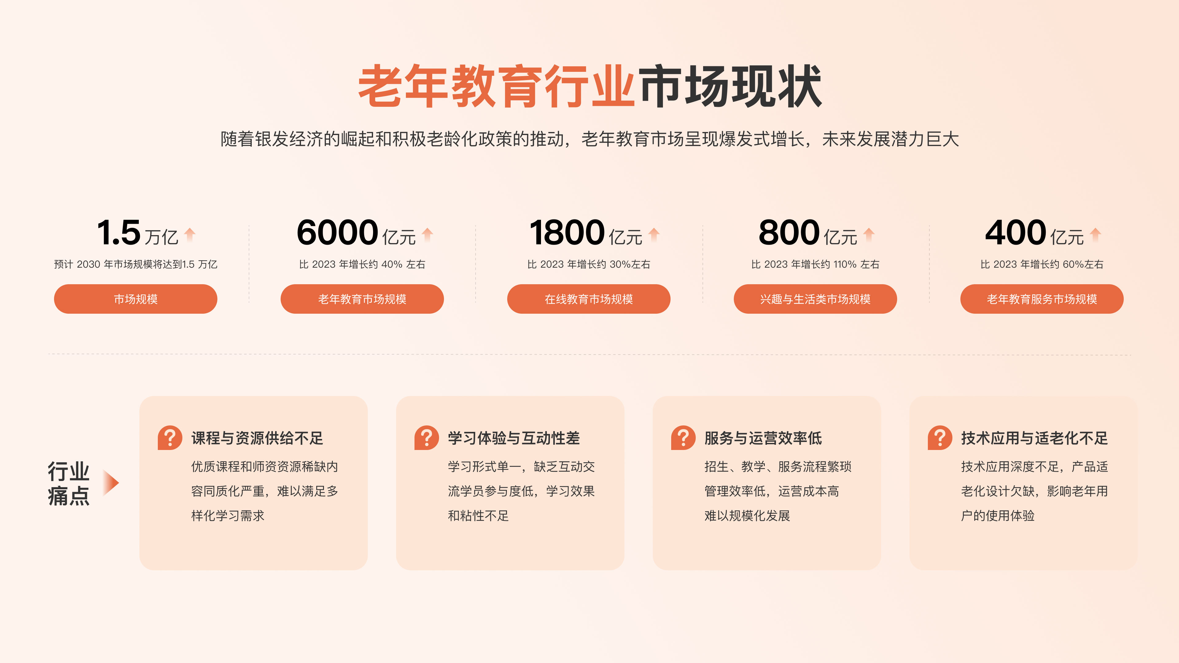 网上老年大学 APP 案例详情板块 3