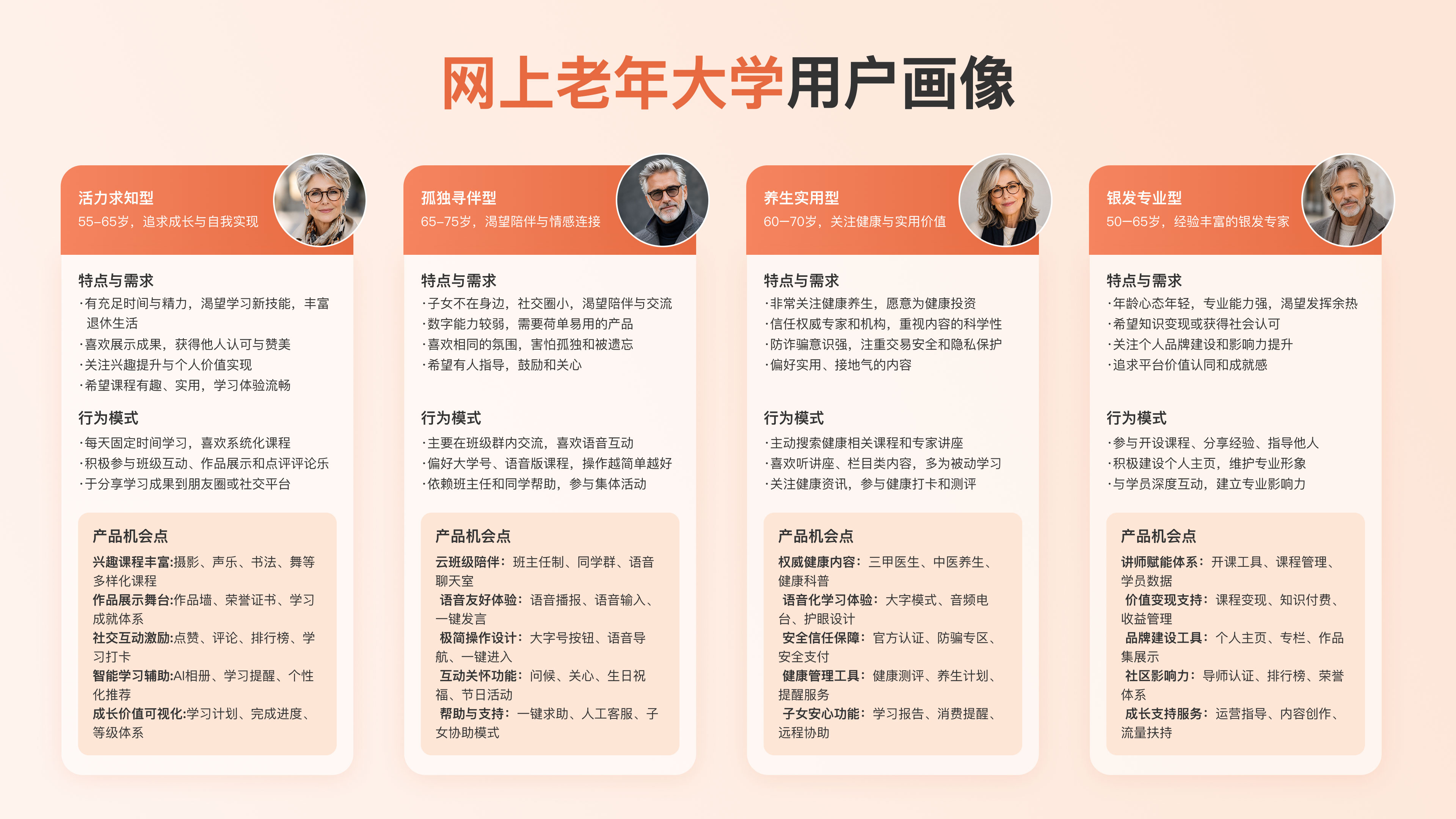 网上老年大学 APP 案例详情板块 5