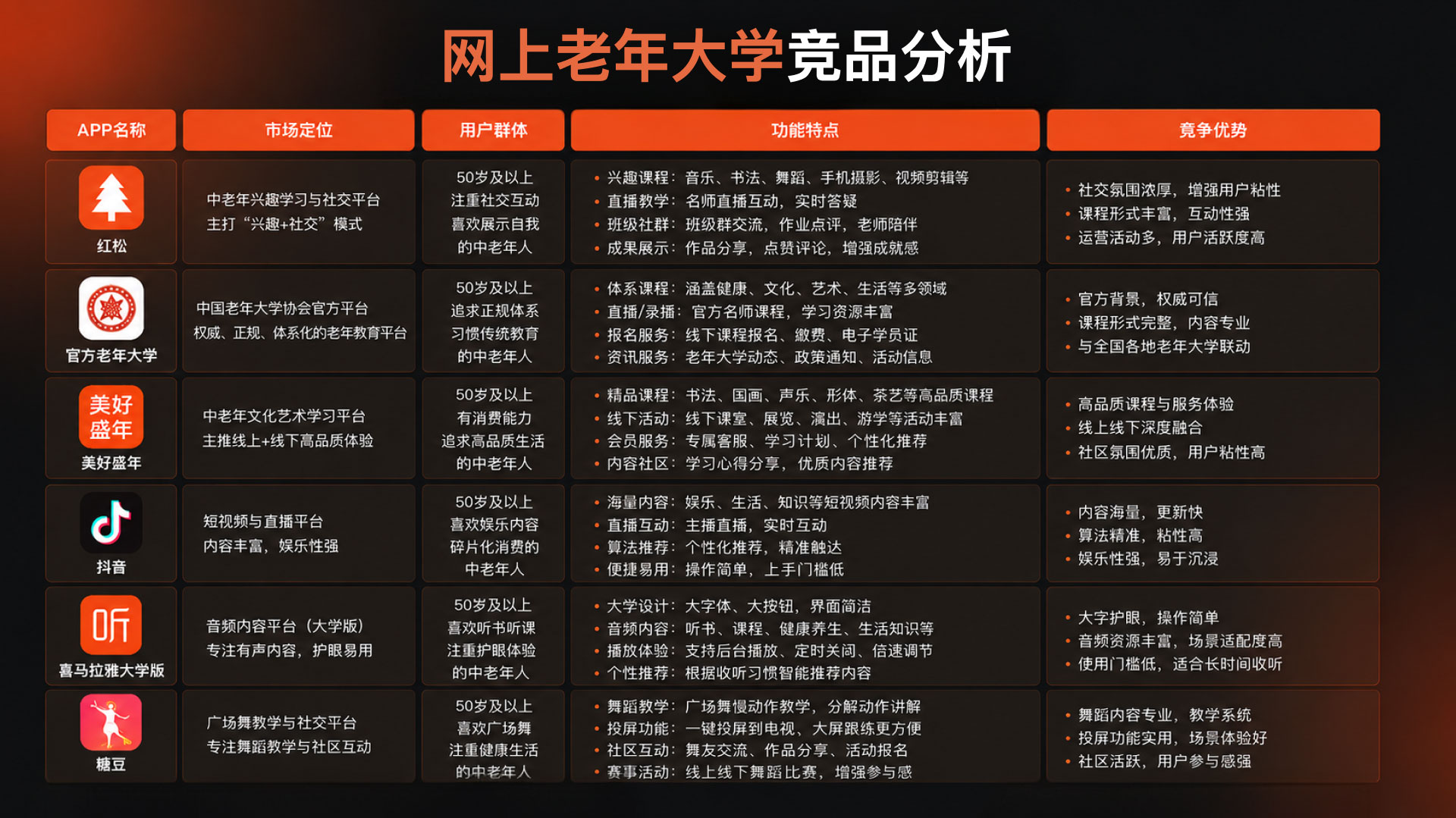 网上老年大学 APP 案例详情板块 6