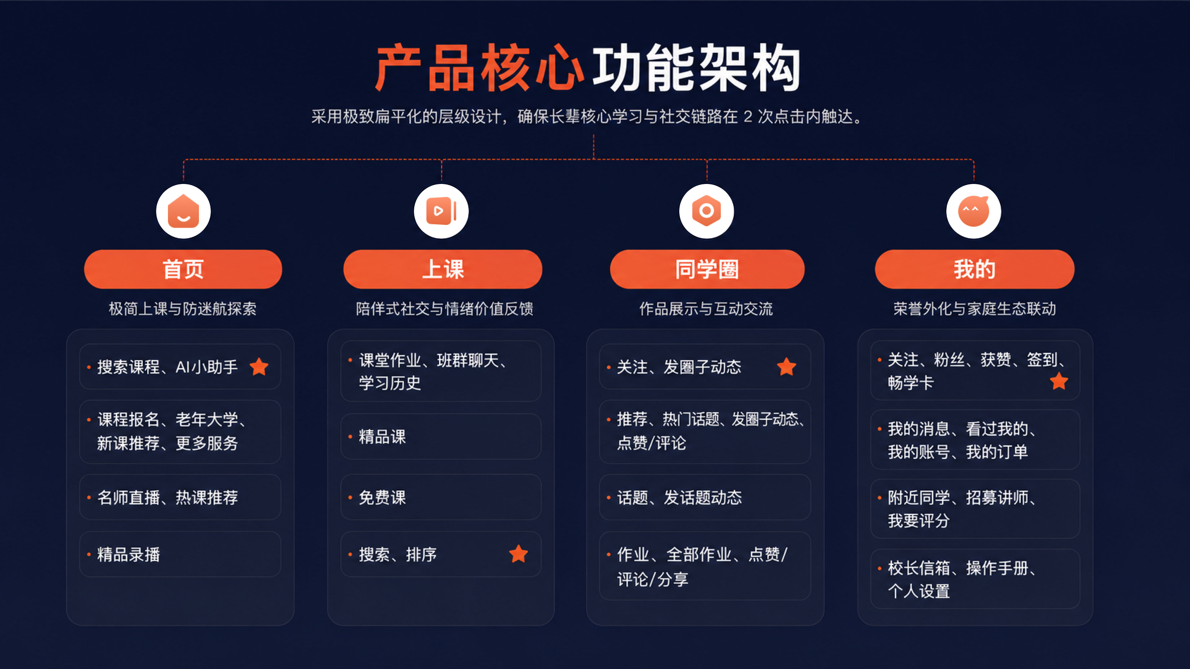 网上老年大学 APP 案例详情板块 7
