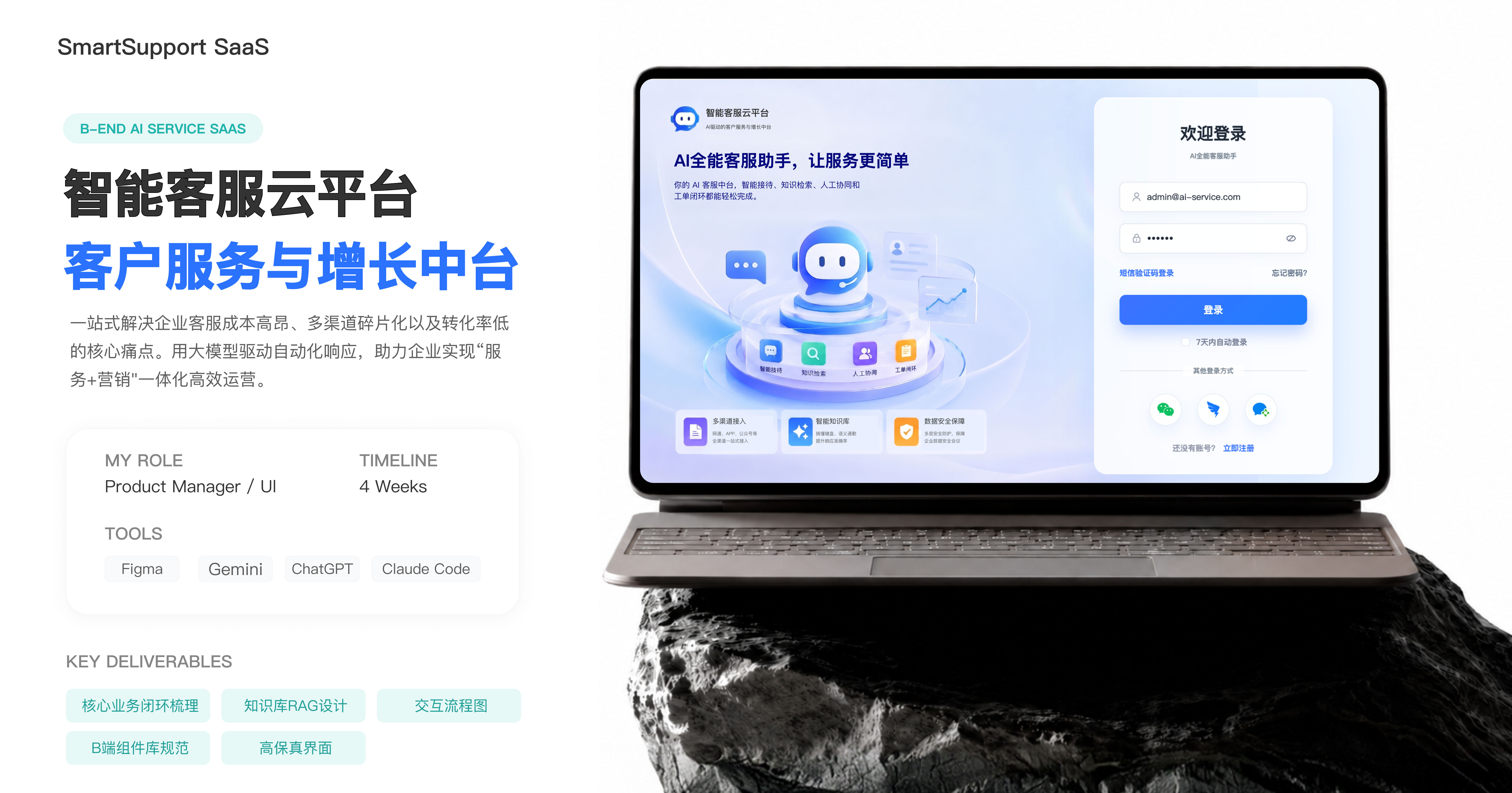 SmartSupport SaaS