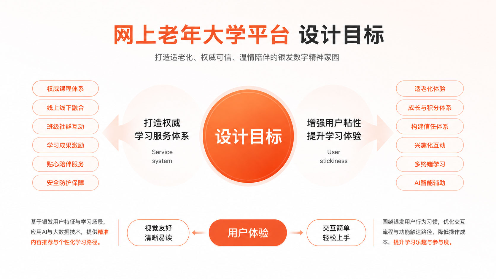 网上老年大学 APP 案例详情板块 8