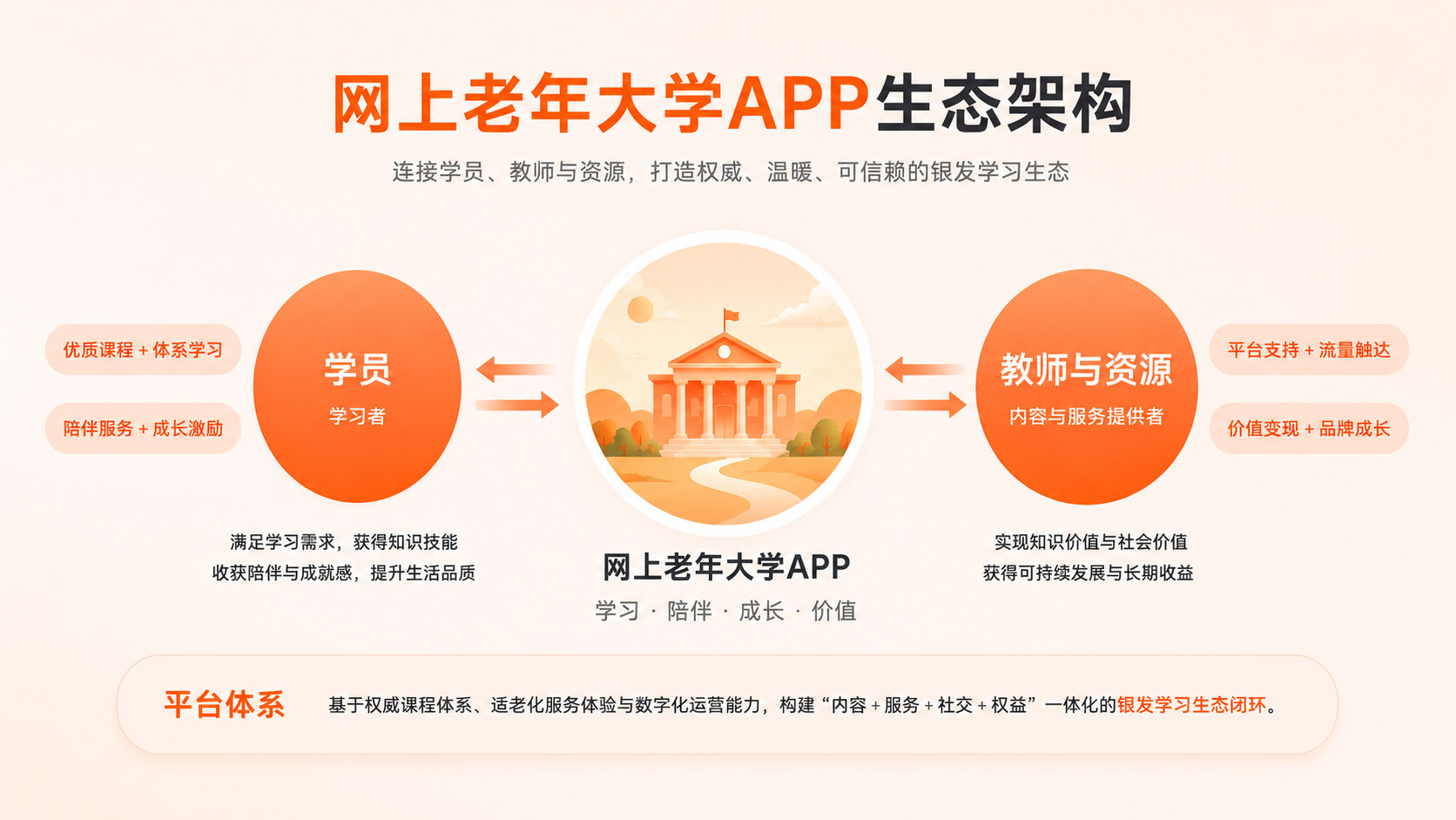 网上老年大学 APP 案例详情板块 9
