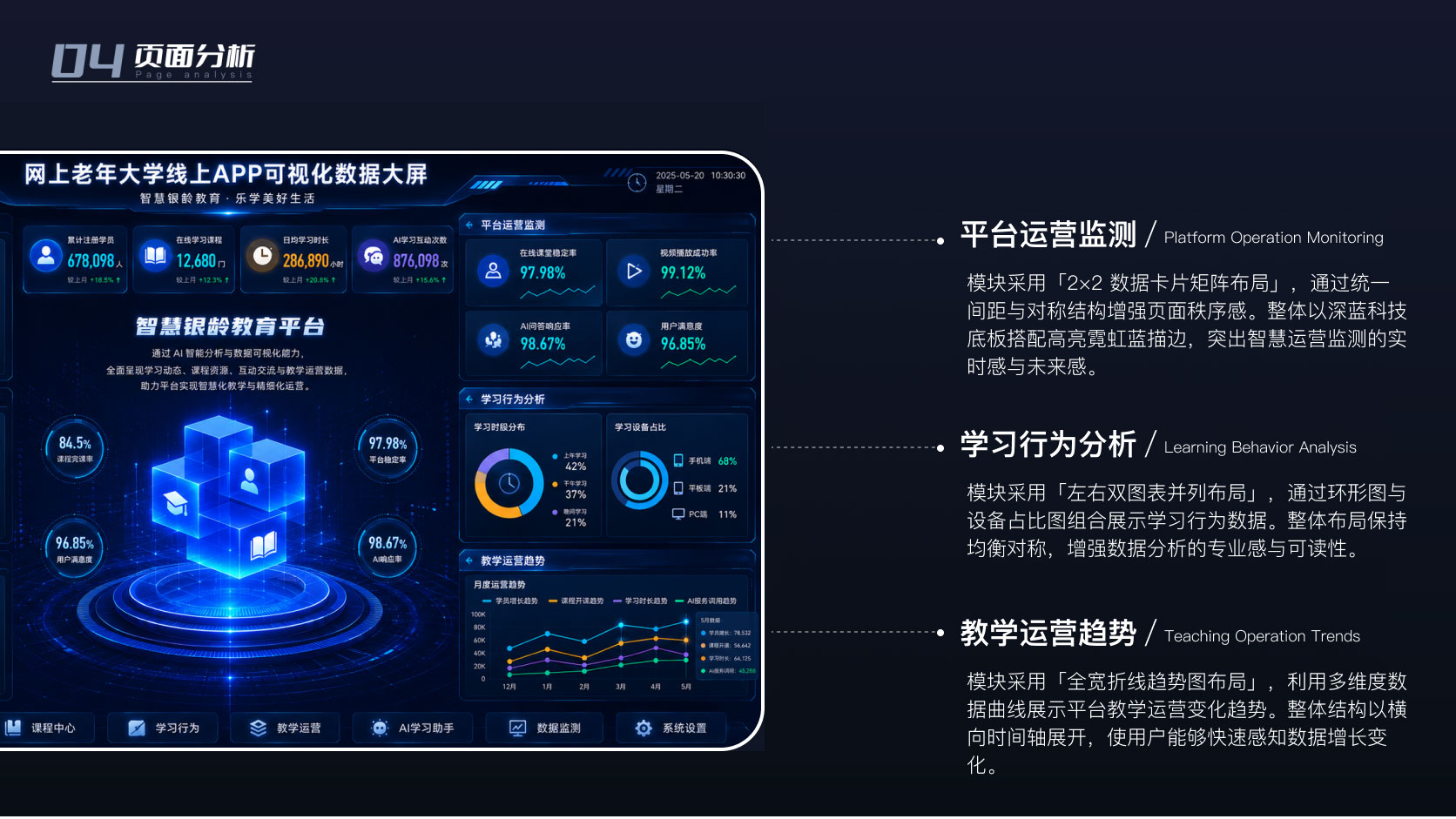 网上老年大学数据大屏案例详情板块 5