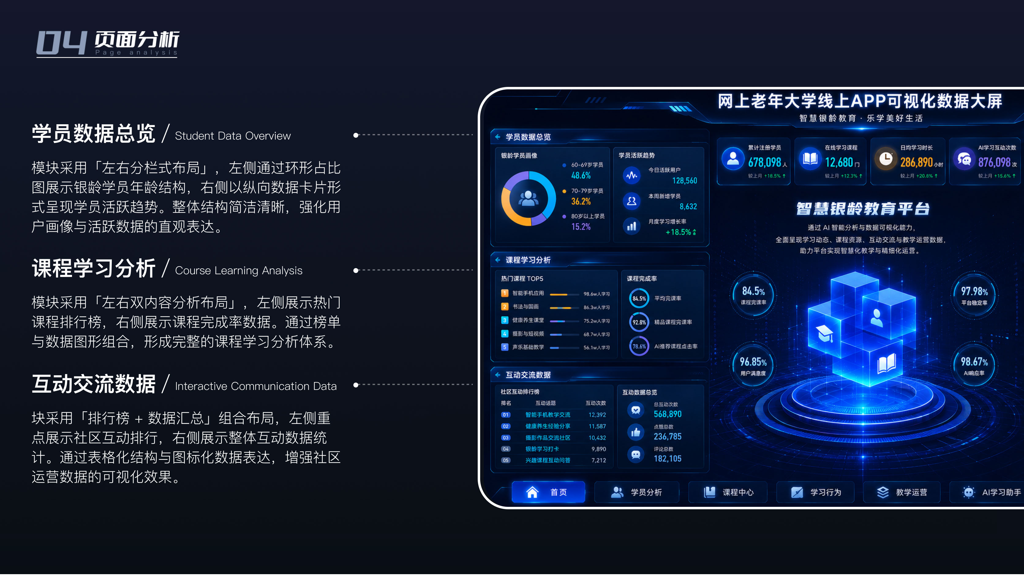 网上老年大学数据大屏案例详情板块 6