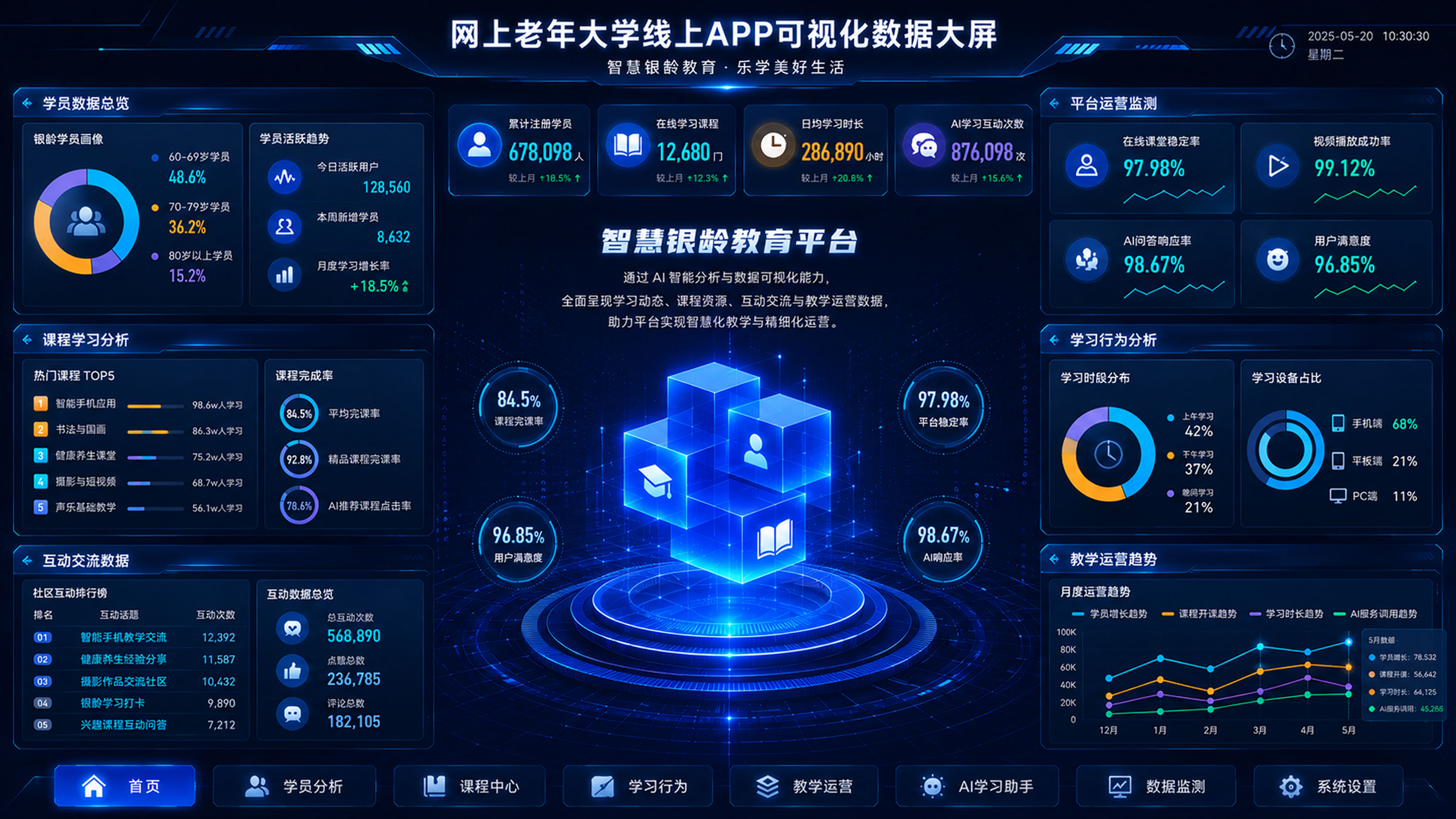 网上老年大学数据大屏案例详情板块 8